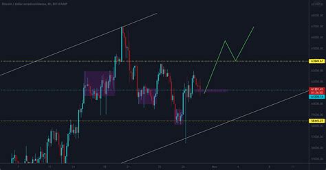 Bitcoin Re Test Para Bitstamp Btcusd Por Ale Meneses Tradingview