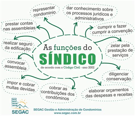 Qual A Função Do Sindico