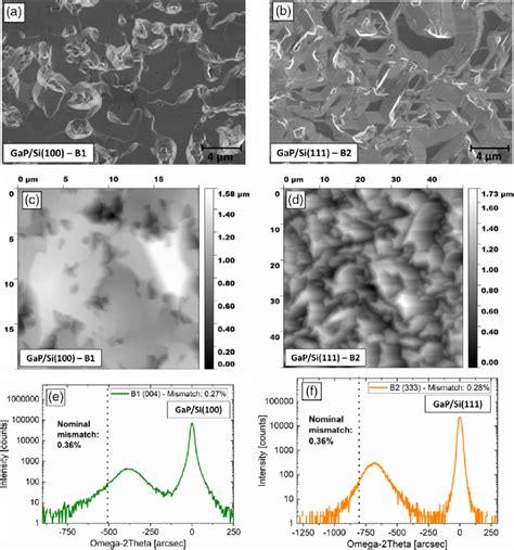 Top View Sem Images Showing A Gap Si 100 Sample B1 And B Gap Si 111 Download Scientific