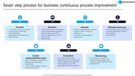 Continuous Process Improvement Powerpoint Ppt Template Bundles Ppt Example