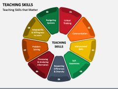 Teaching Skills Powerpoint And Google Slides Template Ppt Slides