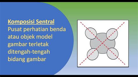 Prinsip Prinsip Menggambar Model Youtube