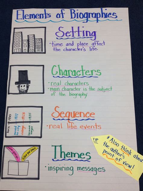 Anchor Chart For Biography Unit Reading Anchor Charts Anchor Charts Writing Anchor Charts