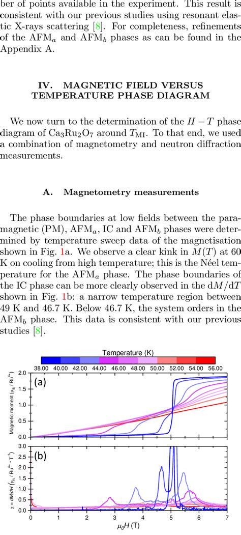 A Isothermal Field Dependence Of Magnetization Curves M H Around