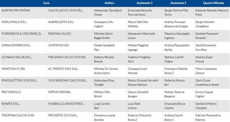 Serie C Giornata Ecco Le Designazioni Arbitrali Del Prossimo Turno