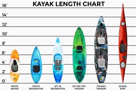 ⭐⭐⭐complete Guide To Best Kayaks For 2022 Every Rower From Beginner To