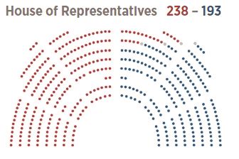 Makeup Of Congress Makeupview Co