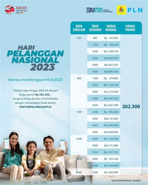 Spesial Hari Pelanggan Nasional PLN Beri Diskon Tambah Daya Hanya