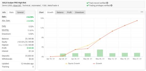 Gold Scalper Pro Review Fx Ea Review