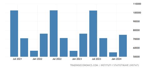 Albania GDP From Agriculture - 2022 Data - 2023 Forecast - 2009-2021 ...