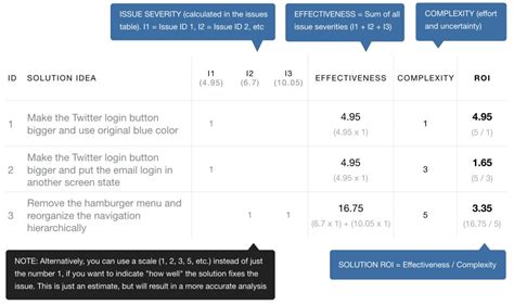 How To Analyze Usability Test Results Toptal For Usability Test Report