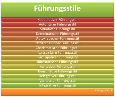 F Hrungsstile Bersicht Mitarbeiter Vorteile Nachteile Einfach