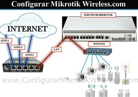 M Dulo Curso C Mo Configurar Mikrotik Wireless En D As