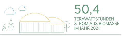 Erneuerbare Energien In 2024 Wichtiges Und Wissenswertes ENTEGA