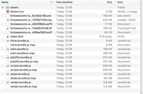 Angular Angular What S A Good Dist Folder Size Stack Overflow
