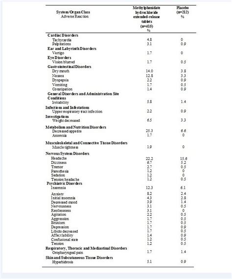 Methylphenidate Hydrochloride - FDA prescribing information, side ...