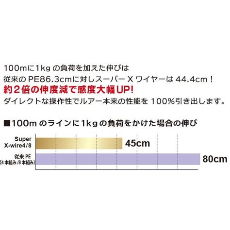 Duelデュエル スーパーエックスワイヤー8 200m 06 08 1 12 15 2 25 3 4号 8本組peライン 国産・日本製 Super X Wire8