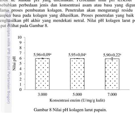 Ekstraksi Dan Karakterisasi Kolagen Larut Papain Dari Kulit Ikan Tuna