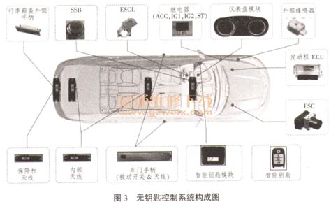 北京现代名图汽车无钥匙控制系统详解 精通维修下载