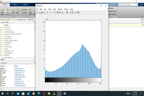 Image Processing using Matlab | Engineering Education (EngEd) Program ...