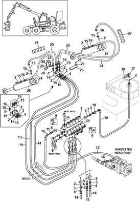 Moteur D Avancement Avant Conduites Hydrauliques Cuoq Forest