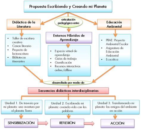 La didáctica de la literatura en básica primaria una oportunidad para