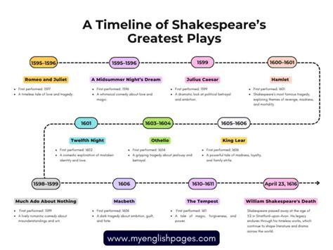 Top 10 Dramas Of Shakespeare A Guide To His Greatest Plays