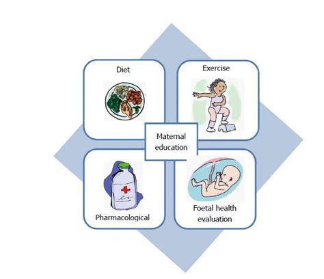 tips for exercising with gestational diabetes mellitus - OPTIMUM ...