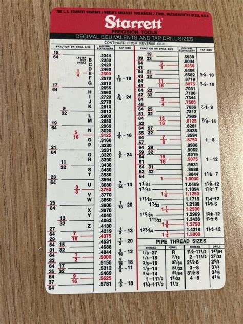 Starrett Machinist Chart Pocket Card Decimal Equivalents And Tap Drill