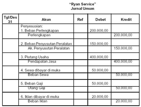 Soal Dan Jawaban Jurnal Penyesuaian Perusahaan Jasa