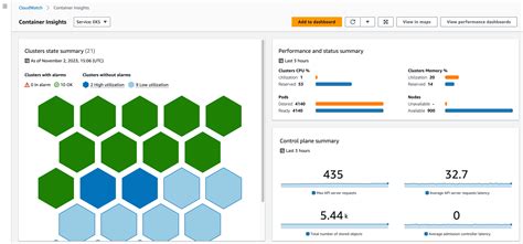 Cloudwatch Insights Amazon Eks Blueprints Quick Start