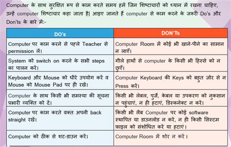 Computer Etiquettes Dos And Donts In Computer Lab