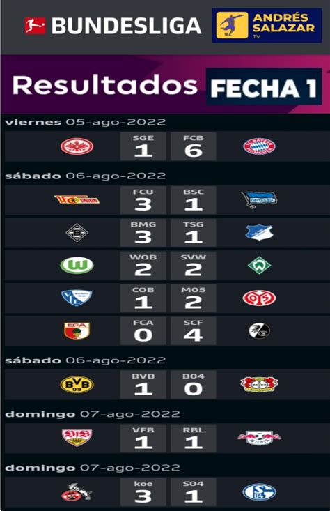 🇩🇪 Bundesliga 202223 Resultados De La Fecha 1 Venezuela Noti