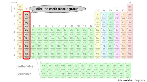 Periodic Table Groups Explained! (With Labeled Group Names)