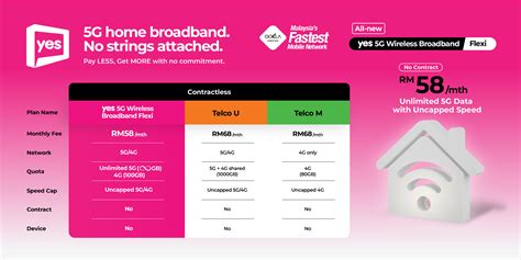 Yes 5G presents two new affordable 5G wireless broadband plans ...