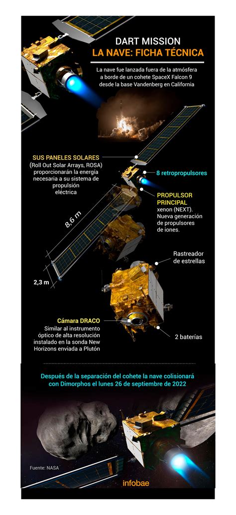 Histórico Así Fue El Impacto De La Nave De La Nasa Que Buscó Desviar A Un Asteroide De Su Curso