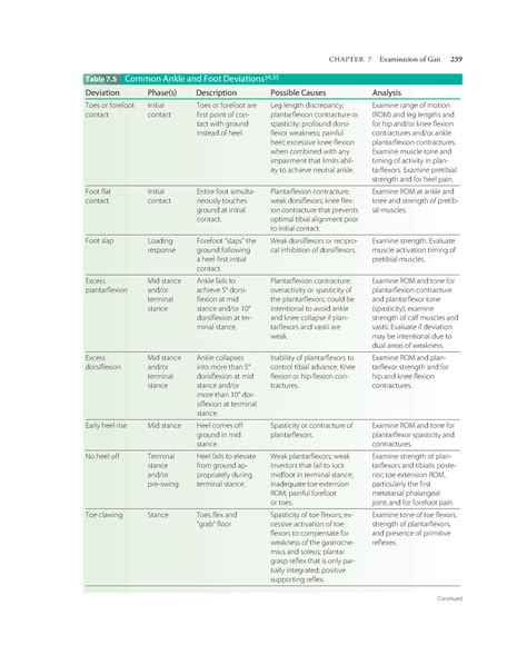 Gait Dev Gait Deviation Sullivan Chapter Examination Of Gait