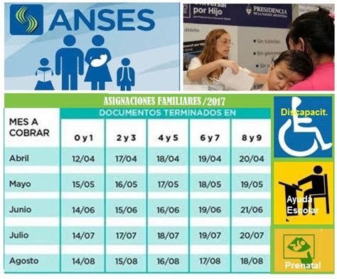 Anses Asignaciones Familiares Fechas Y Montos De Pago Anses