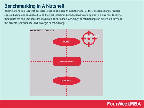 What Is Benchmarking And Why It Matters In Business Fourweekmba