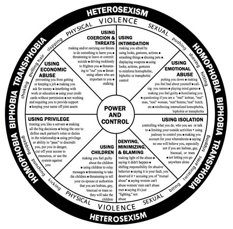 Domestic Violence And Sexual Assault In Lgbtq Communities First Step