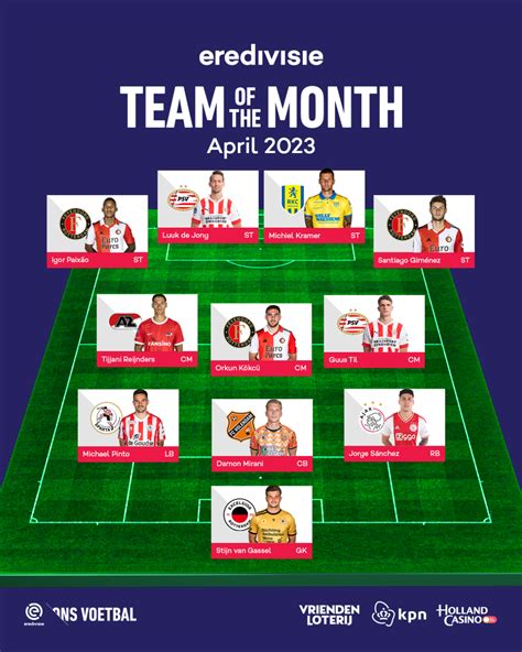 Eredivisie | Eight clubs represent the Eredivisie Team of the Month…