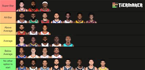 2020 Nba Starting Shooting Guards Ranking Tier List Community Rankings Tiermaker