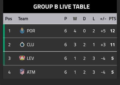 Championship table - MirrorLog.com