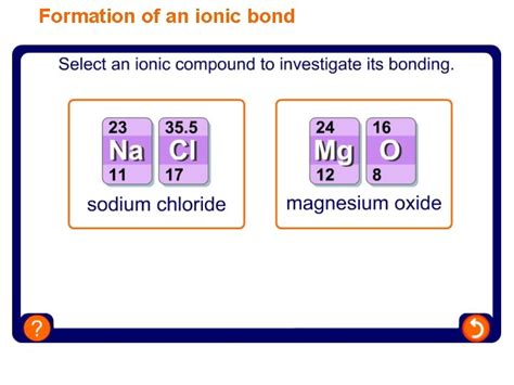 Ionic Bonding Elements Are The Simplest Substances There