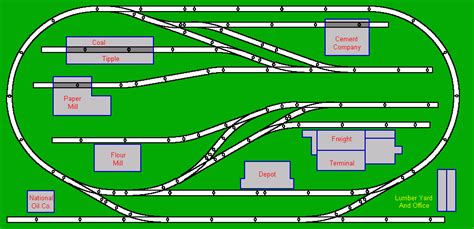 yatyalan: model train layouts