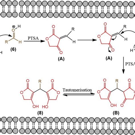 Synthesis Of Indoloquinoxalines And Bis Tetronic Acids Using Bahc In