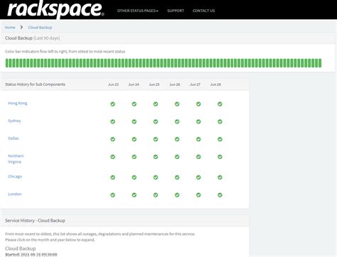 Check Rackspace Cloud Status