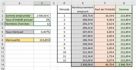 Calculer vos mensualités de prêt avec Excel