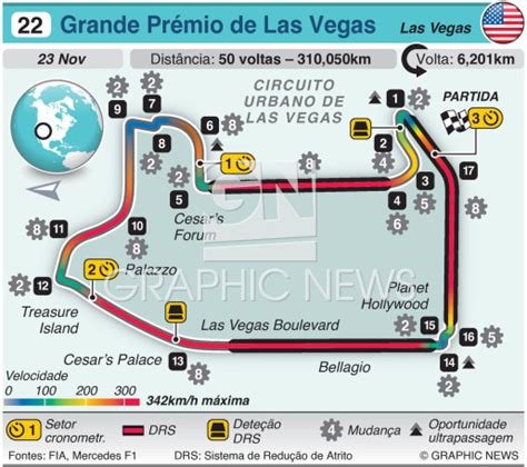 F1 Circuito do Grande Prémio de Las Vegas 2024 infographic