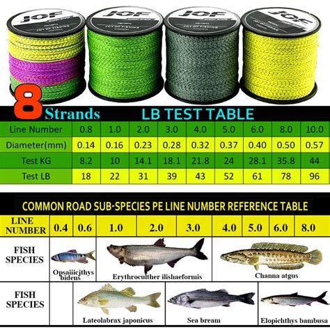 Fishing Line Size Chart Beighbreogan